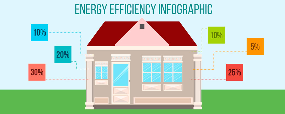 mejorar la eficiencia energética de la vivienda